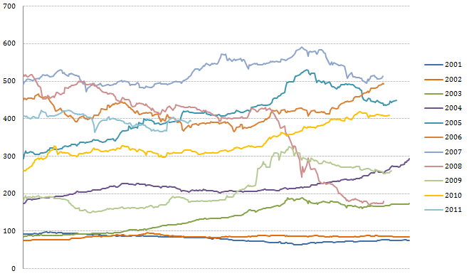 nasdaqomxvilnius_indeksas
