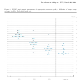 Fed funds rate and futures curves showing market forecasting errors
