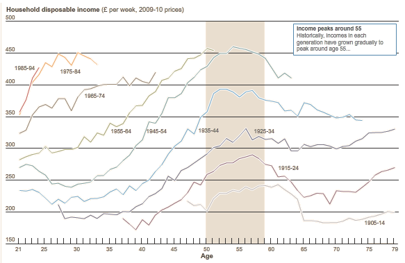 kartu-pajamu-skirtumai
