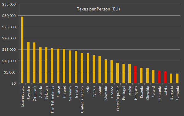 mokesciaitenkantysvienamgyventojui