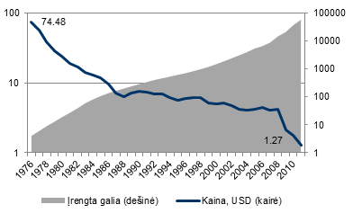 saules-jegainiu-moduliu-kainos-kaita