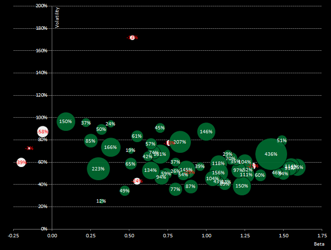 volatility_beta_return