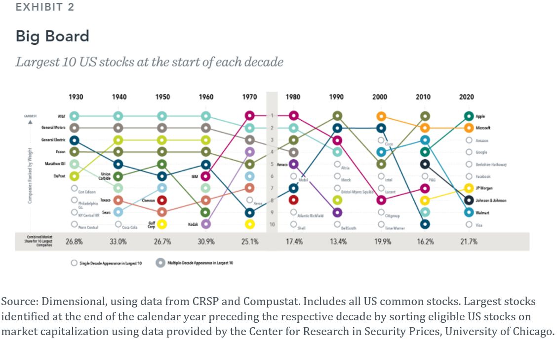 “Nobody ever got fired for buying IBM” – there was an old saying that indicated IBM was a reliabl…