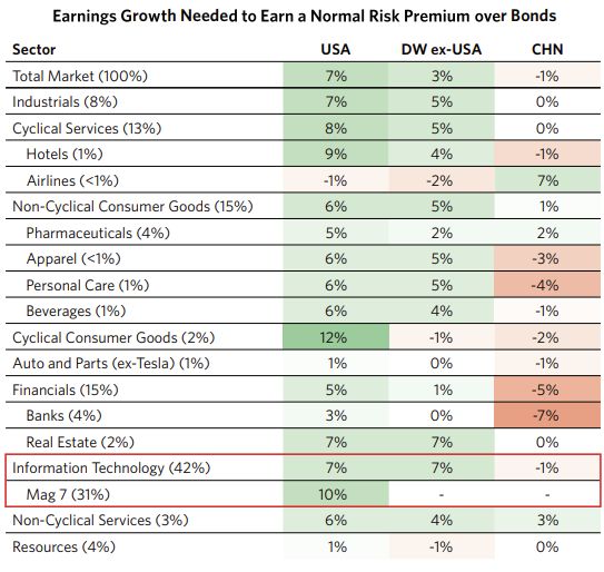 US equity performance drivers 2